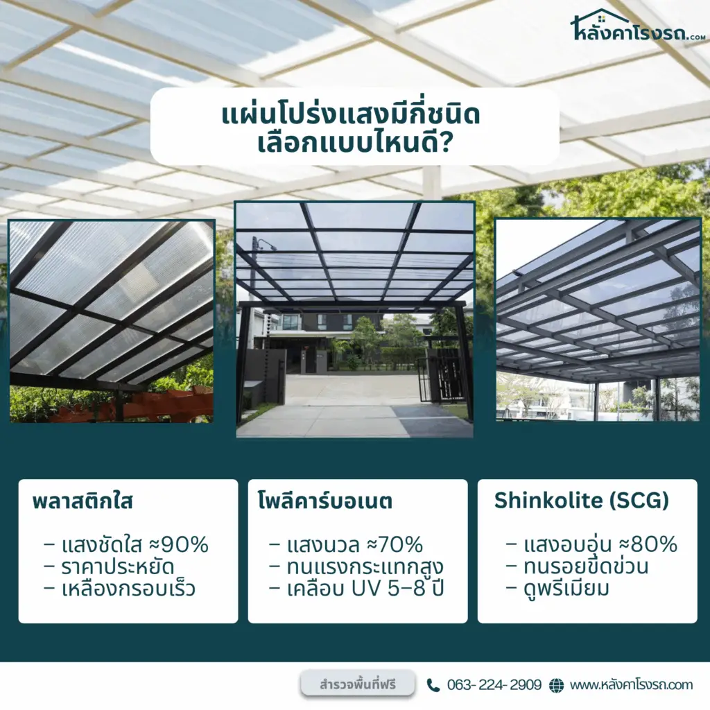 หลังคาโรงรถ