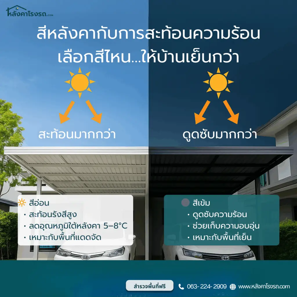 หลังคาโรงรถ